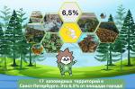 Новые экологические ролики увидят петербуржцы