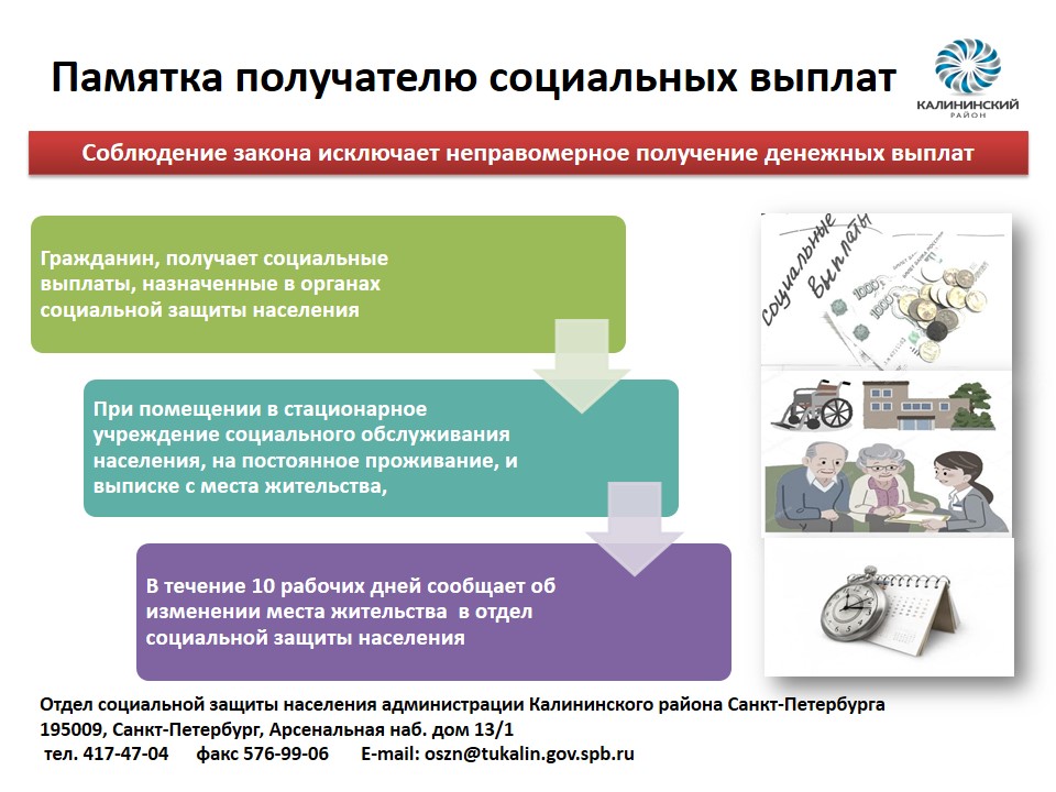 Карта получателя социальных услуг